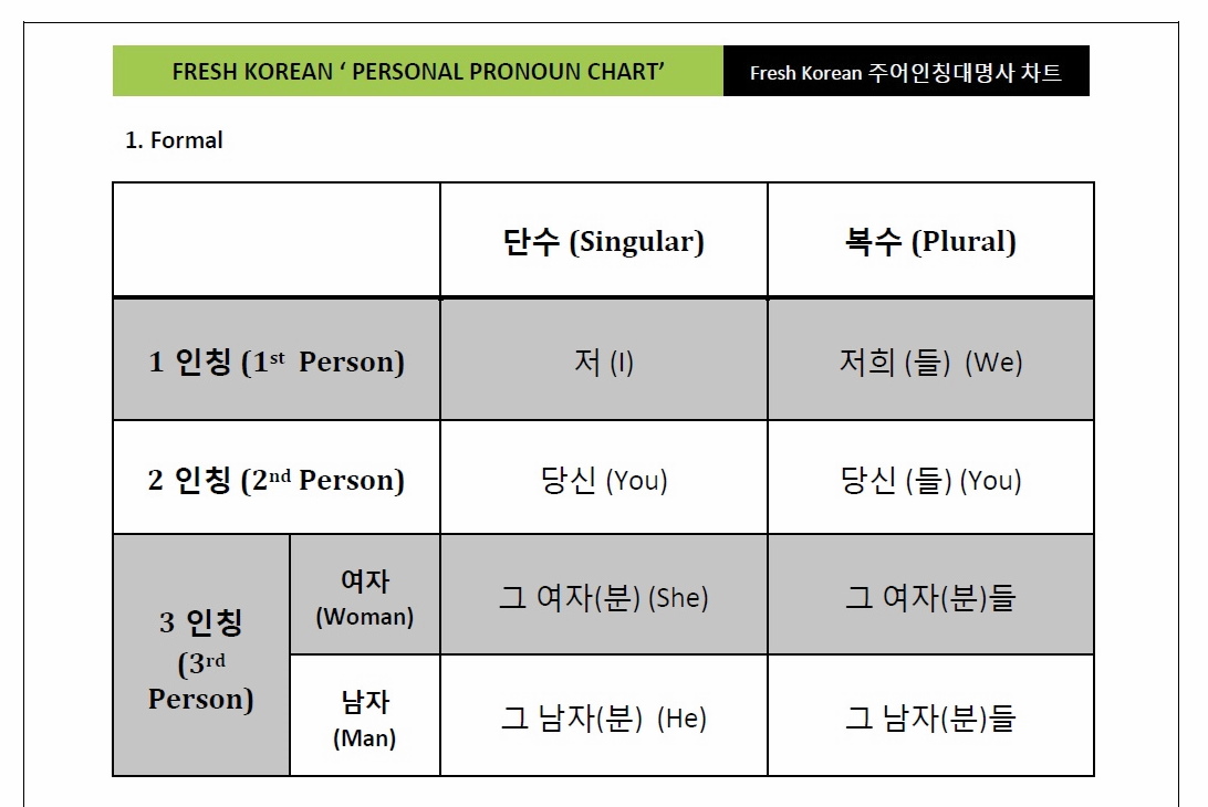 Korean Personal Pronouns Chart – Free PDF Download – Fresh ...