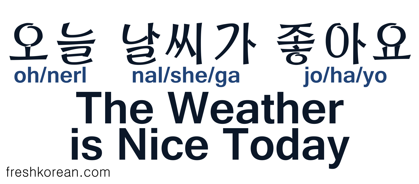 Fresh Korean Phrase 3 – The Weather is Nice Today